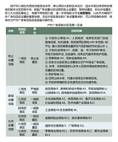 L-Lynn采集到Y理念