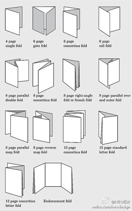 【宣传卡片的14种折叠方式】