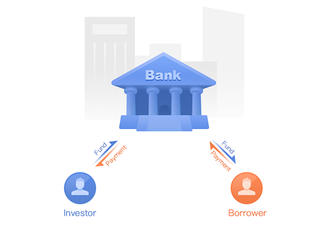 Bank