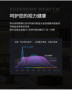 Kozuss采集到护眼-高显色
