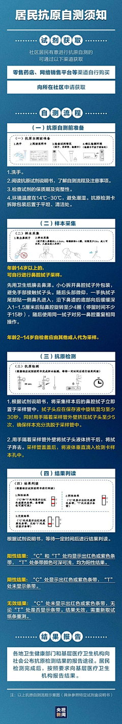 恶魔维维采集到医学科普