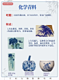 化学青料