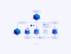 Rainnaw采集到ppt收集-逻辑图表