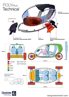 2013米其林汽车设计大赛获奖作品 - 交通工具设计手绘 - 中国设计手绘技能网