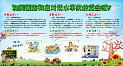 防溺水展板 【酷图网】防溺水,防溺水海报,防溺水展板,防溺水宣传,防溺水宣传栏,防溺水专题,防溺水知识,防溺水教育,学校防溺水,幼儿园防溺水,预防溺水,预防溺水海报,预防溺水展板,预防溺水宣传,预防溺水知识,