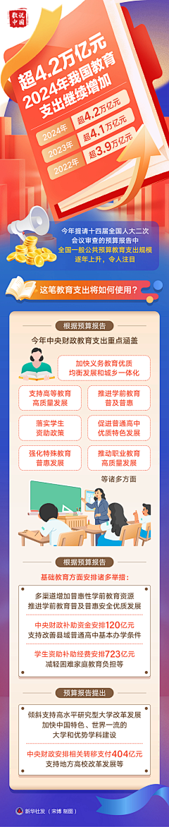 Whataboutyou采集到一图读懂