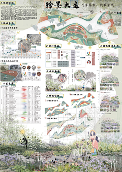 伊看山月采集到建筑展板