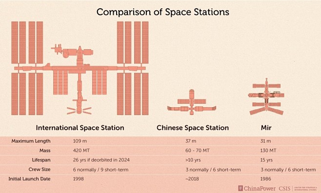 中国空间站“简约”对比国际空间站“杂乱”...