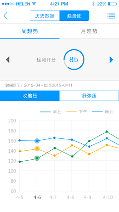 Aries3303采集到app界面设计 功能界面