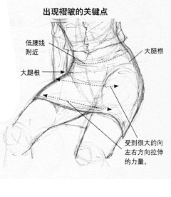 奈绪社长采集到服装收录