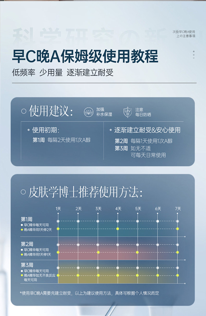 OHBT澳白视黄醇早c晚a次抛精华液美白...