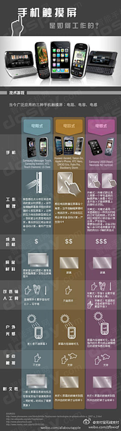 ImKristin采集到趣_<