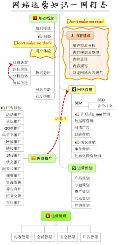 のの○de采集到流程