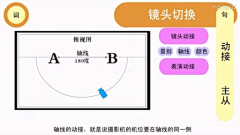 °NEMO梦夏采集到动画 - 分镜