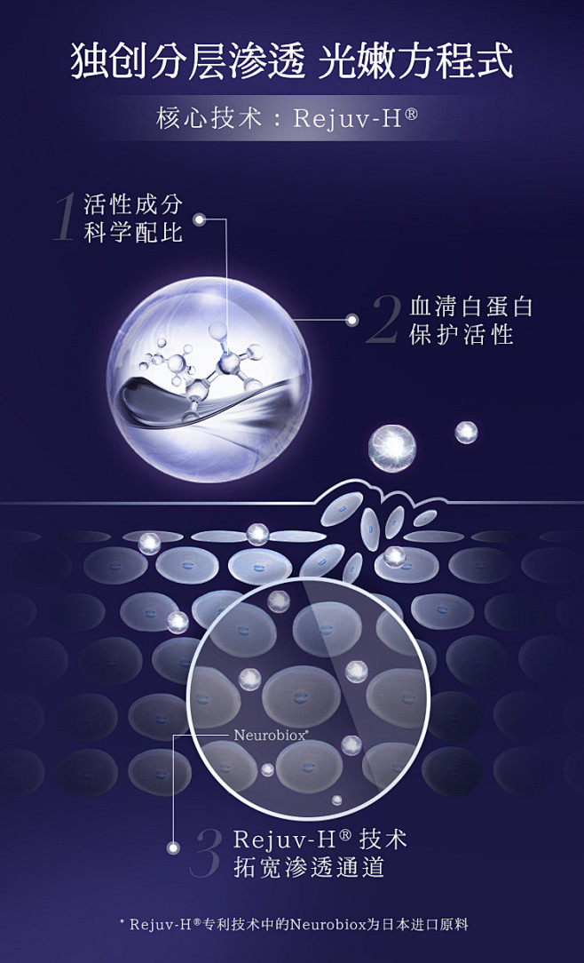 HPH小红针精华液收缩毛孔龙血树修护提亮...