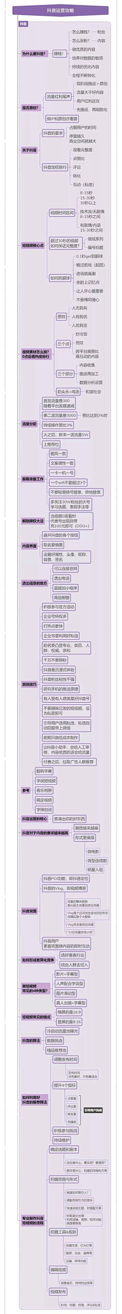 lixi4230采集到短视频运营（抖音、快手）