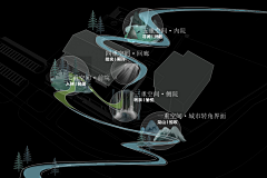 河流yoy采集到理念