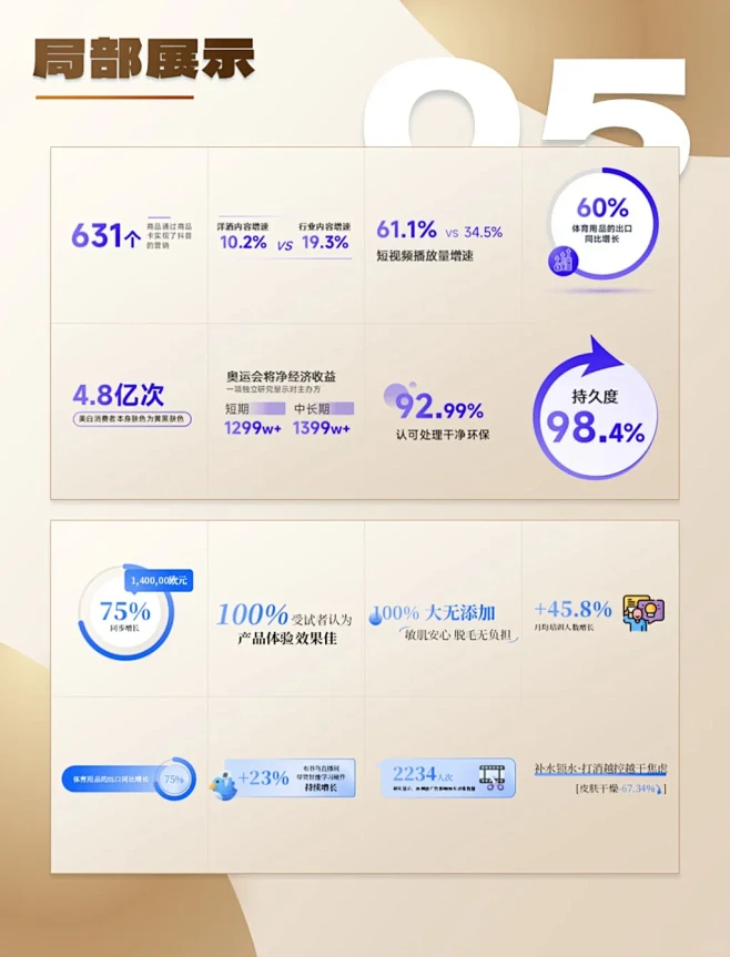 PPT里数字排版没头绪？试试这100个数字组件 - 小红书-花瓣网