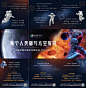 地产太空宇航星空三宫格长图海报-源文件