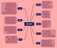 ww_000采集到A-学习/提升