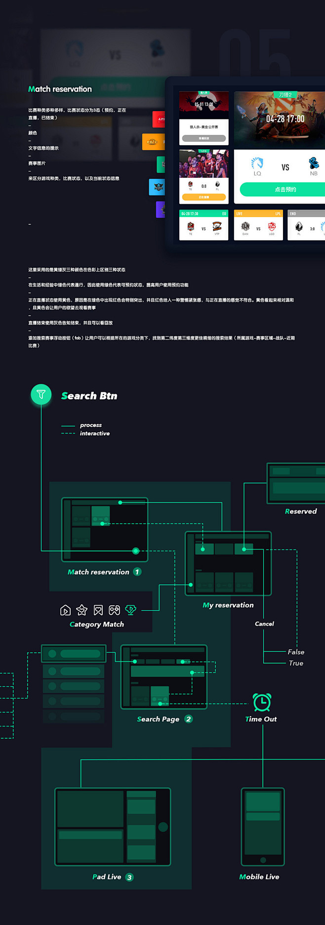 Pandatv Pad Redesign