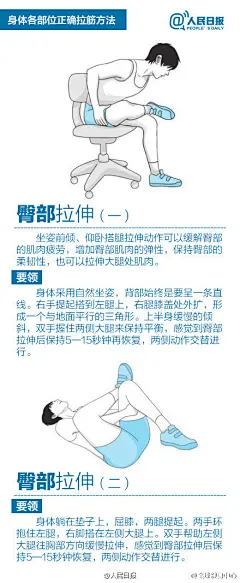 【超实用的身体各部位“拉筋术”，教你正确拉筋！】看电视、用电脑，经常久坐不起，常感到肩颈痛、腰腿痛……教你一套简单可行的自然疗法——拉筋术。俗话说：“筋长一寸，寿长十年！”拉伸动作能让韧带和肌肉得到放松，尤其适合久坐的办公室群体！正确拉筋姿势↓↓转给小伙伴！(人民日报）