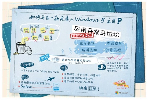 11月3日上午消息，微软今天在北京、上海、广州、成都、深圳、西安六个城市同时举办Windows 8应用开发马拉松活动，以吸引国内的开发者积极 ...