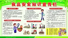 食品安全知识宣传栏  - 源文件下载【酷图网】幼儿园,食品安全,宣传栏,食品安全展板,食品安全广告,食品,食品安全宣传,食品健康,安全,食品卫生,食品安全海报,学校安全,幼儿园宣传栏,食品药品,饮食安全,幼儿园展板,安全食品,食药宣传,食品药品监督,卫生监督,食品药品安全,学校展板,校园宣传栏,食品安全周,中小学食品,