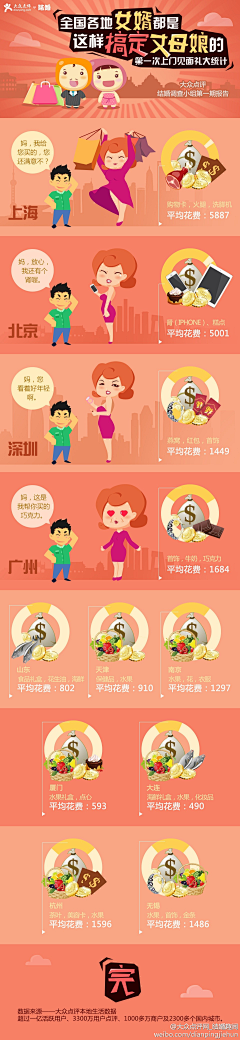 maya_珺采集到专题活动