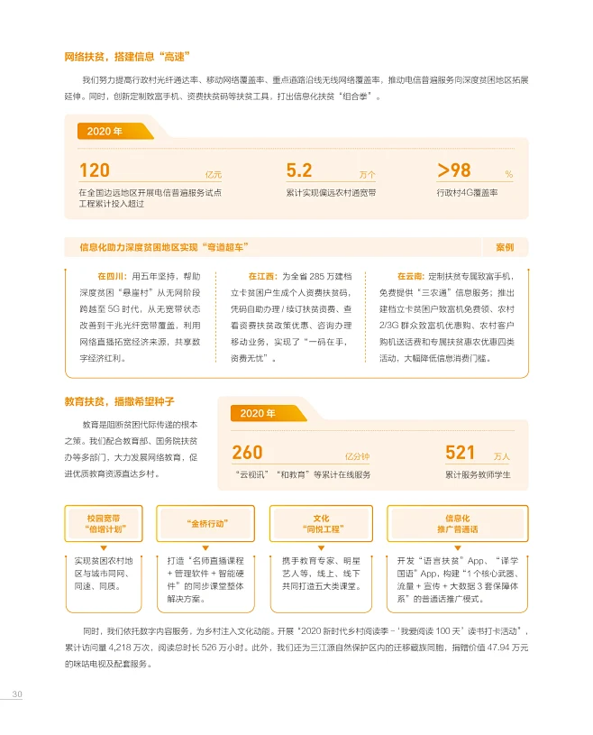 cmcc_2020_csr_report_full_cn_页面_10-花瓣网