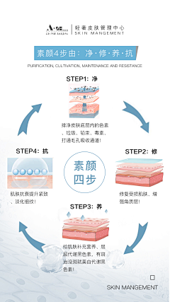 哔喱哔喱采集到护肤品-皮肤架构