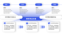 遇好设计采集到图表数据