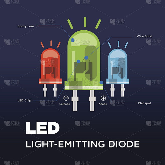 led矢量图组件