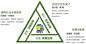 信步辑 –人·社区·可持续：四叶草堂联合创始人、同济大学建筑与城市规划学院副教授刘悦来 : “当你用你自己的双手去创造一处景观，这种力量会从你的手上传递到你的内心。”