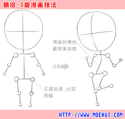 Q版漫画技法-61.Q版小孩的身体特征及...