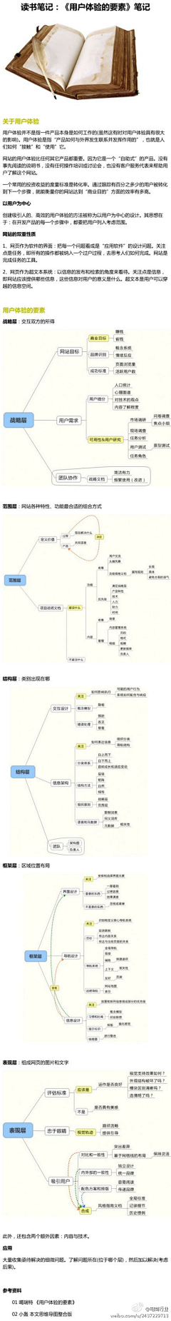 爱琴海V1采集到数据