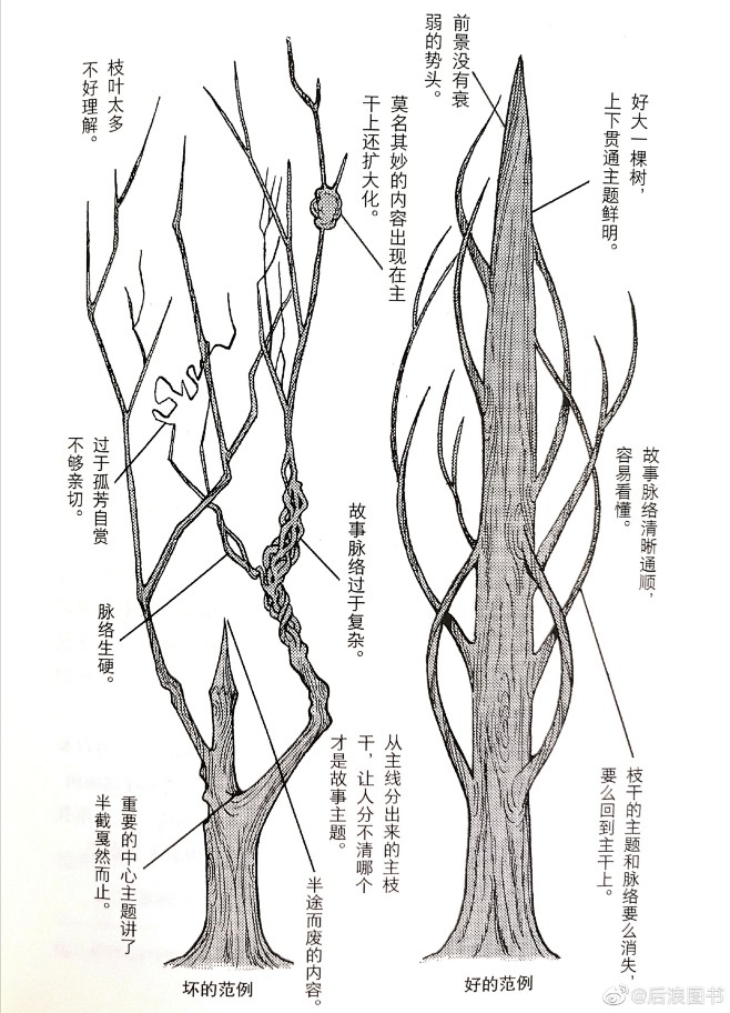 手冢治虫教你写故事_看图_bilibil...