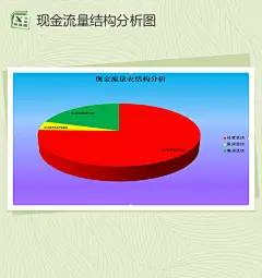 现金流量表结构分析图表模板【Excel表格模板 http://www.bangongziyuan.com/excel.html】