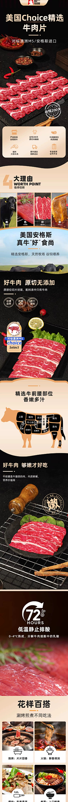 哦原来是没脑子采集到A.食品详情页