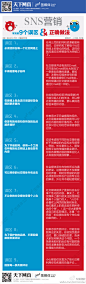 SNS营销常见的9个误区