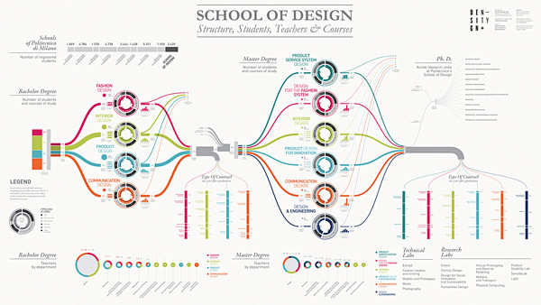 Visualizing the Scho...