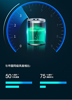 Chuki采集到K.空调风扇详情