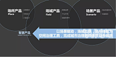 Jiang_IO采集到ppt Aecom