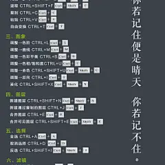 PS常用快捷键平面设计