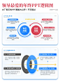 年终总结PPT这么画，绝了！！ - 小红书