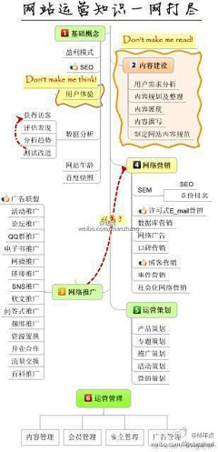 AndreWong采集到PM