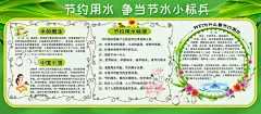 节约用水  - 源文件下载【酷图网】节约用水海报,节水,社区展板,节水宣传展板,节水宣传标语,节水文化墙,节水城市展板,节水城市标语,城市节水展板,城市节水标语,节约用水,节约用水展板,节约用水文化,节约用水标语,节约用水宣传,节约用水墙画,节约用水挂图,节水宣传周,