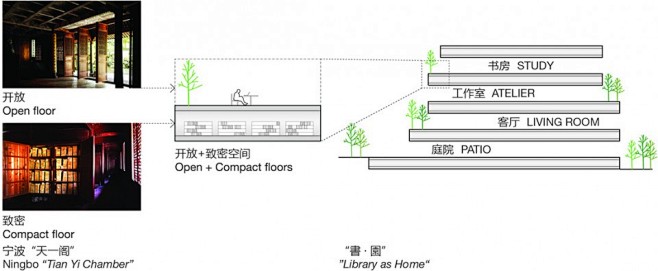 008-The Shanghai Lib...