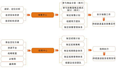 东欧国际采集到招商