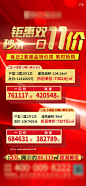 【源文件下载】 海报 房地产 双十一 特价房 红金 活动 248407